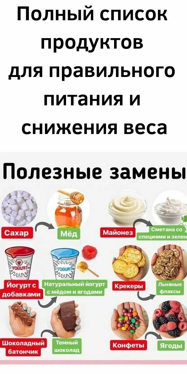 Чем заменить сладости при правильном. Список продуктов для снижения веса. Продукты питания список. Полезная пища список. Продукты правильного питания.