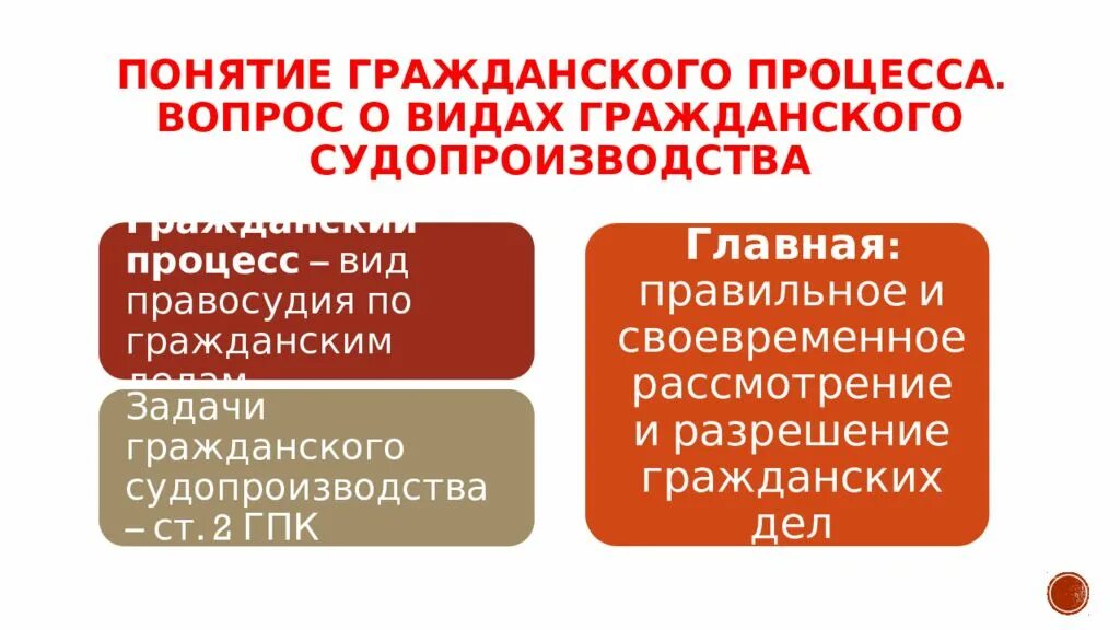 Основная задача гражданского судопроизводства эффективное наказание. Понятие гражданского судопроизводства. Понятие гражданского судопроизводства процесса. Задачи гражданского судопроизводства. Задачи гражданского судопроизводства ГПК.