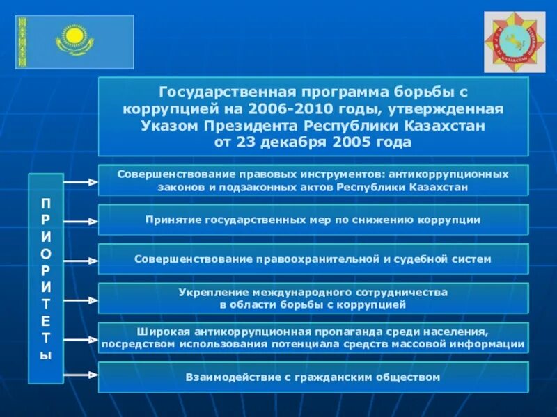 Закон о борьбе с коррупцией республики. Роль государственных программ. Законодательство в борьбе с коррупцией. Совершенствование антикоррупционного законодательства. Презентация по противодействию коррупции.