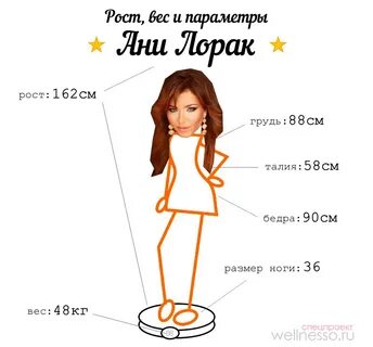 Сколько весят певцы
