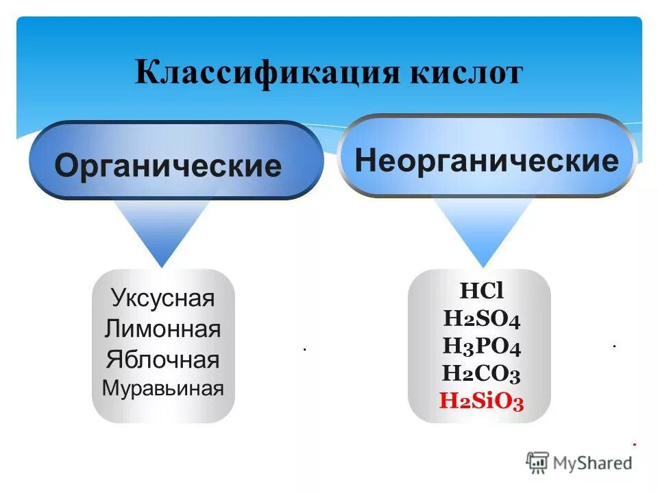 Вода органическая или неорганическая. Классификация кислот органические и неорганические.