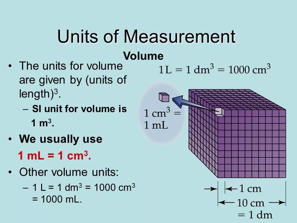 Unit of measure. Volume Unit of measurement. Units of measurement. Юнит объем. Volume Units.