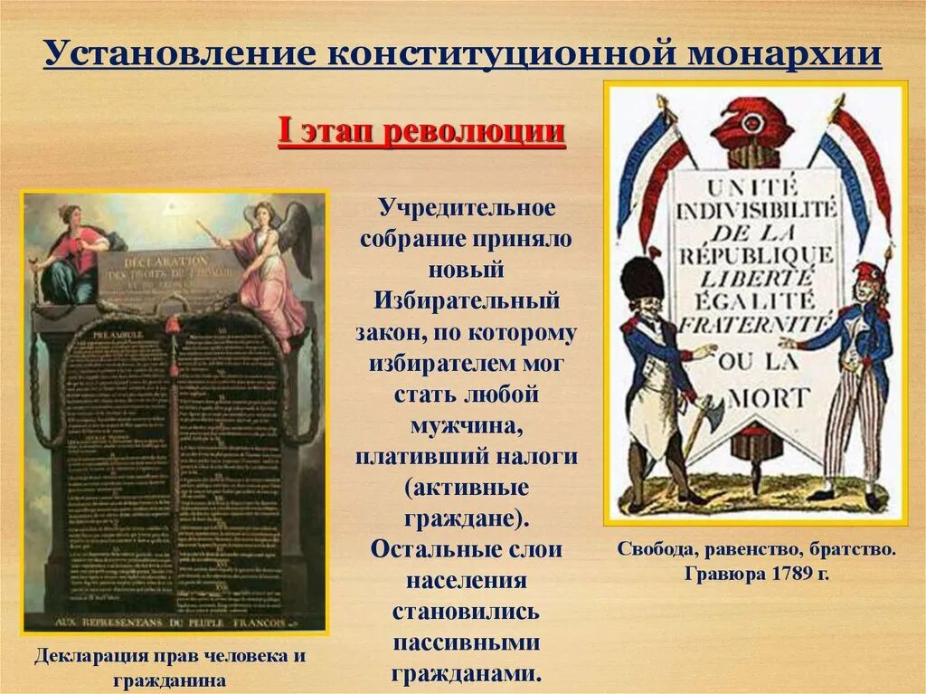 Великая французская революция конституционная монархия (1789—1792). Великая французская буржуазная революция конституционная монархия. Декларация прав человека и гражданина во Франции 1789. Установление конституционной монархии.