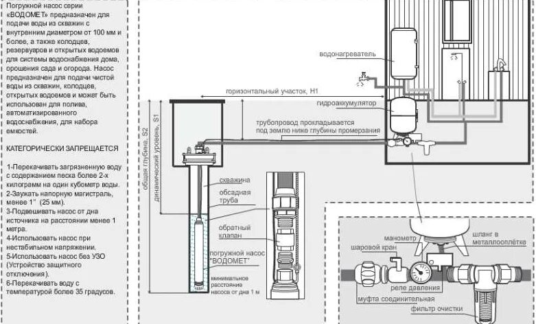 Подключение глубинного насоса к автоматике. Электро схема насос погружной 110/8 дренажный Джилекс водомет. Схема монтажа подключения глубинного насоса. Схема монтажа скважинного насоса. Скважинный насос Джилекс схема сборки.