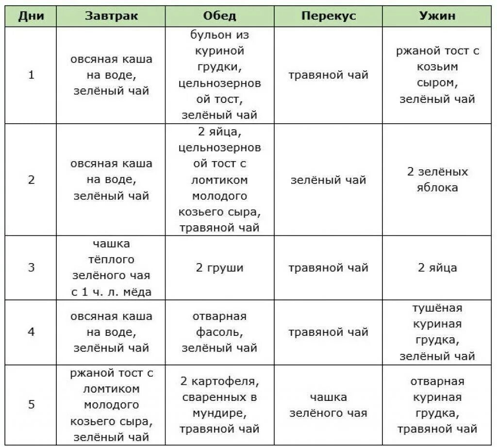 Подробное меню стола 8. Английская диета 21 день подробное. английская диета меню на 21. меню для английской диеты 21 день по дням. белковая диета 21 день меню.