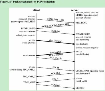 Сертификат tcp карта мир что это