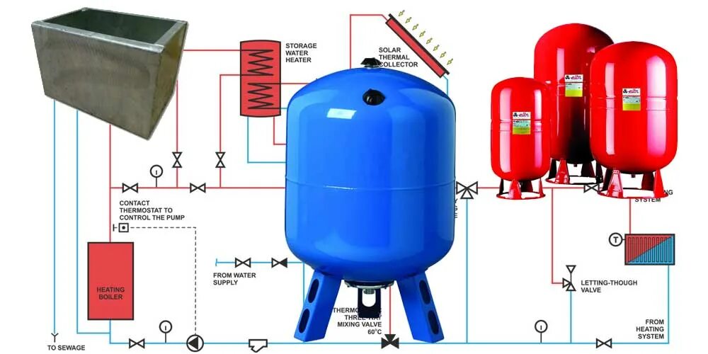 Схема подключения расширительного бачка для водопровода. Расширительный мембранный бак v=30л.. Схема включения расширительного бака для отопления. Расширительный бачок для отопления закрытого типа крепление. Почему в расширительном бачке вода