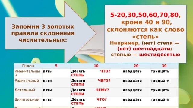 Просклонять числительное 40 по падежам. Девяносто какое числительное. Склонение числительных 40 90 100. Как склоняется 90. Просклоняй числительное три.