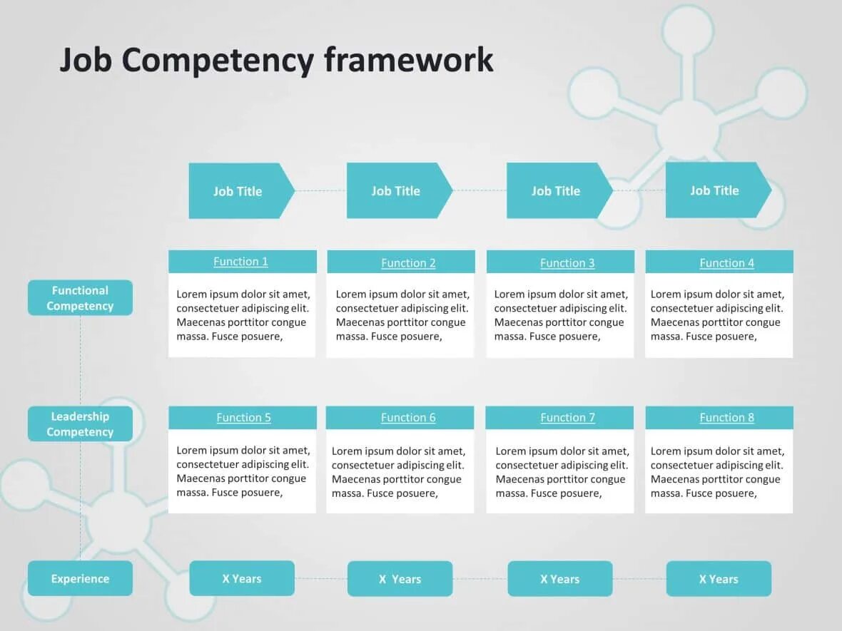 Template framework