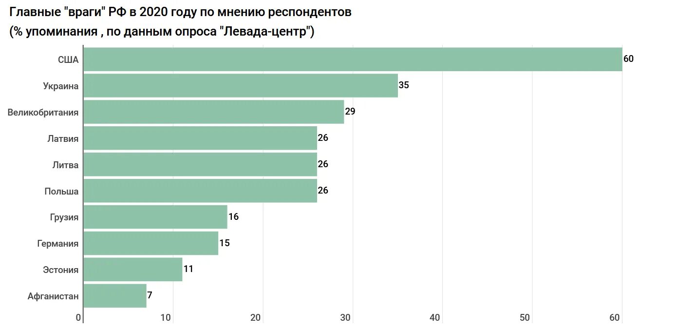 Сколько россиян в германии. Враги России список стран. Список стран противников России. Враги России 2021. Противники России 2021.