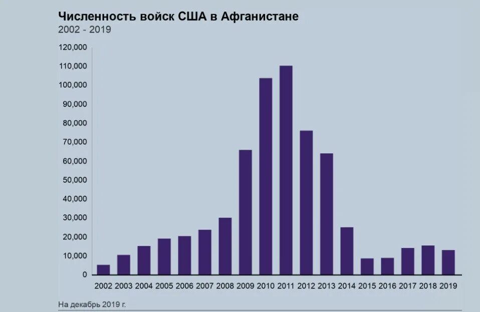 Образование 2020 2021. Численность флота США. Затраты на образование в США. Американское потребление. Количество армии США 1990.