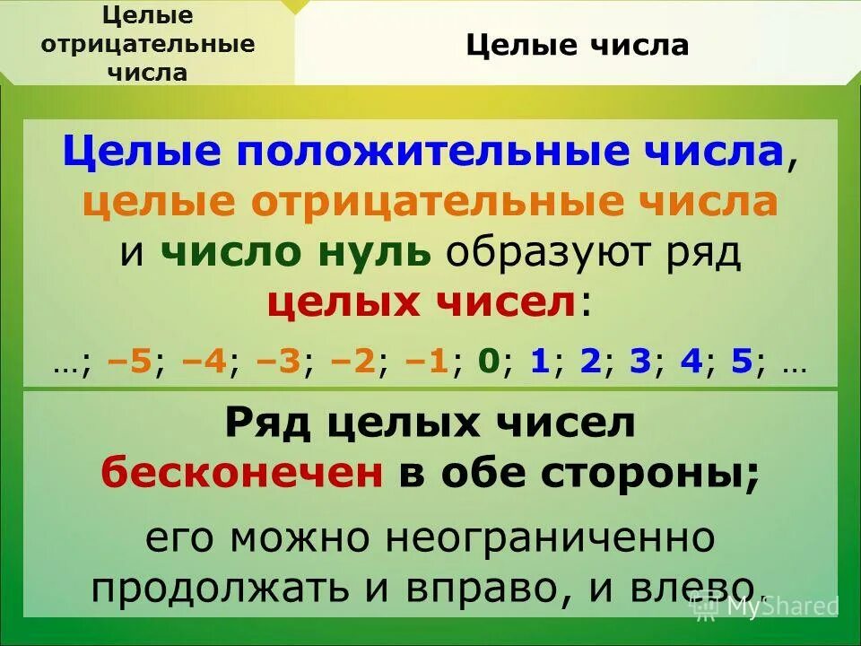 Целое значение. Целые числа. Целые положительные числа. Целые отрицательные числа. Целые отрицательные числа примеры.