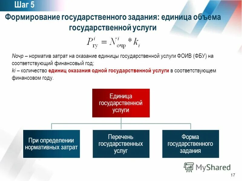 Государственное задание федерального бюджетного учреждения