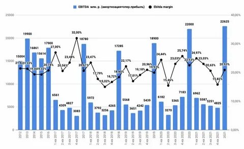 Капитал 2021 год