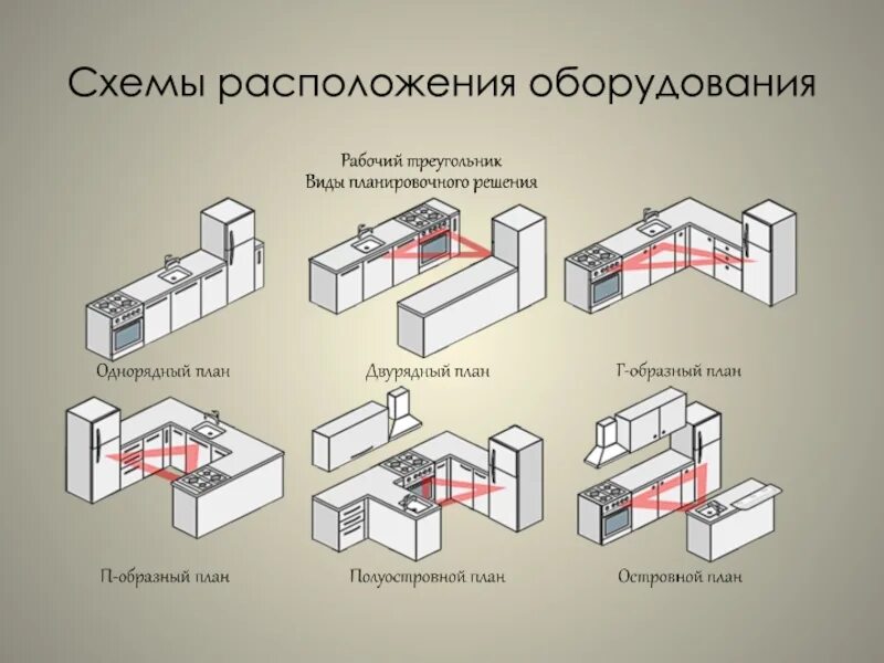 Расположите основные. Схема расположения. Схема расположения станков. Схема расположения оборудования. Однорядное размещение оборудования.