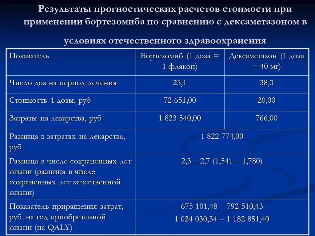 Как колоть преднизолон. Дексаметазон схемы дозирования.