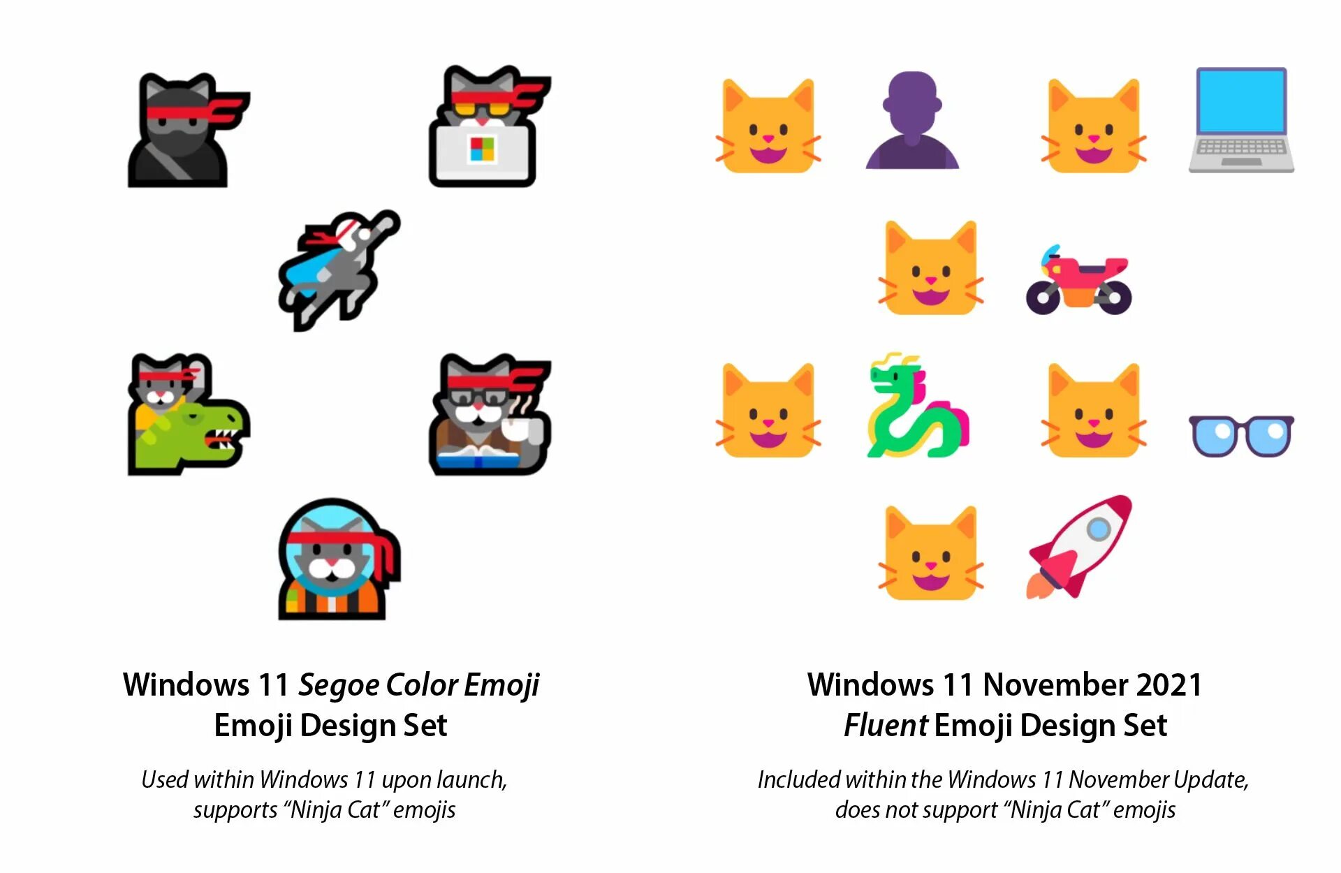 Emoji windows. Эмодзи windows 11. кот майкрософт. ninja cat insiders preview. кот майкрософт игрушка.