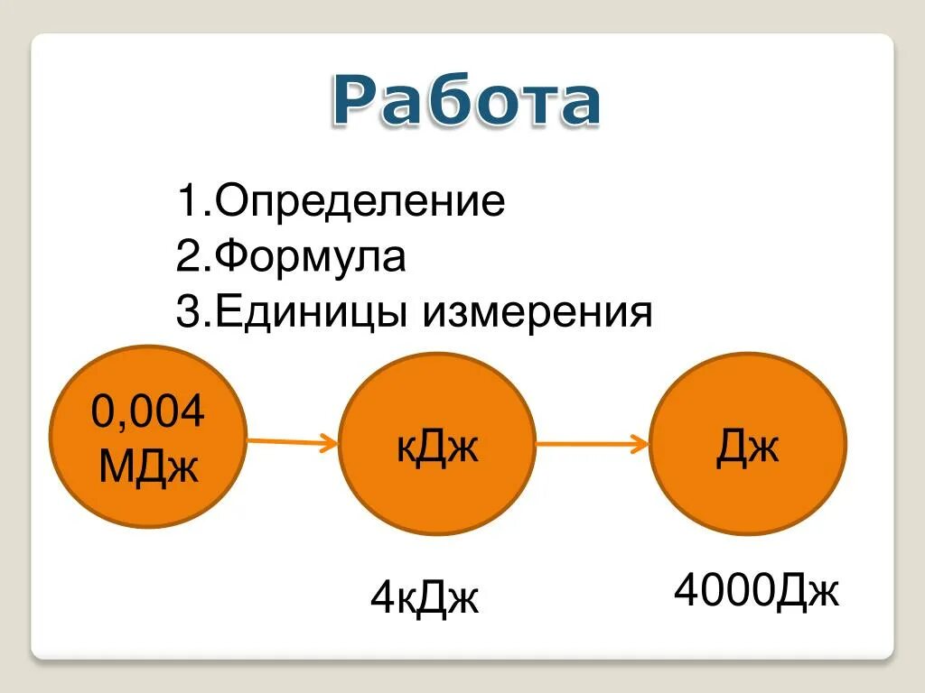 МДЖ В КДЖ. Дж КДЖ МДЖ. Таблица Дж КДЖ МДЖ. 4 МДЖ. Джоули в мдж