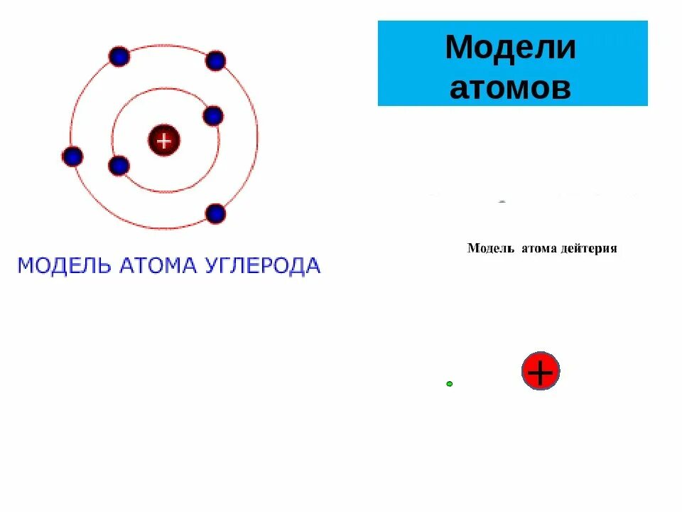 Строение ядра углерода схема. Какая схема соответствует атому углерод. Атомная структура углерода. Схема атома углерода физика. Атом углерода физика