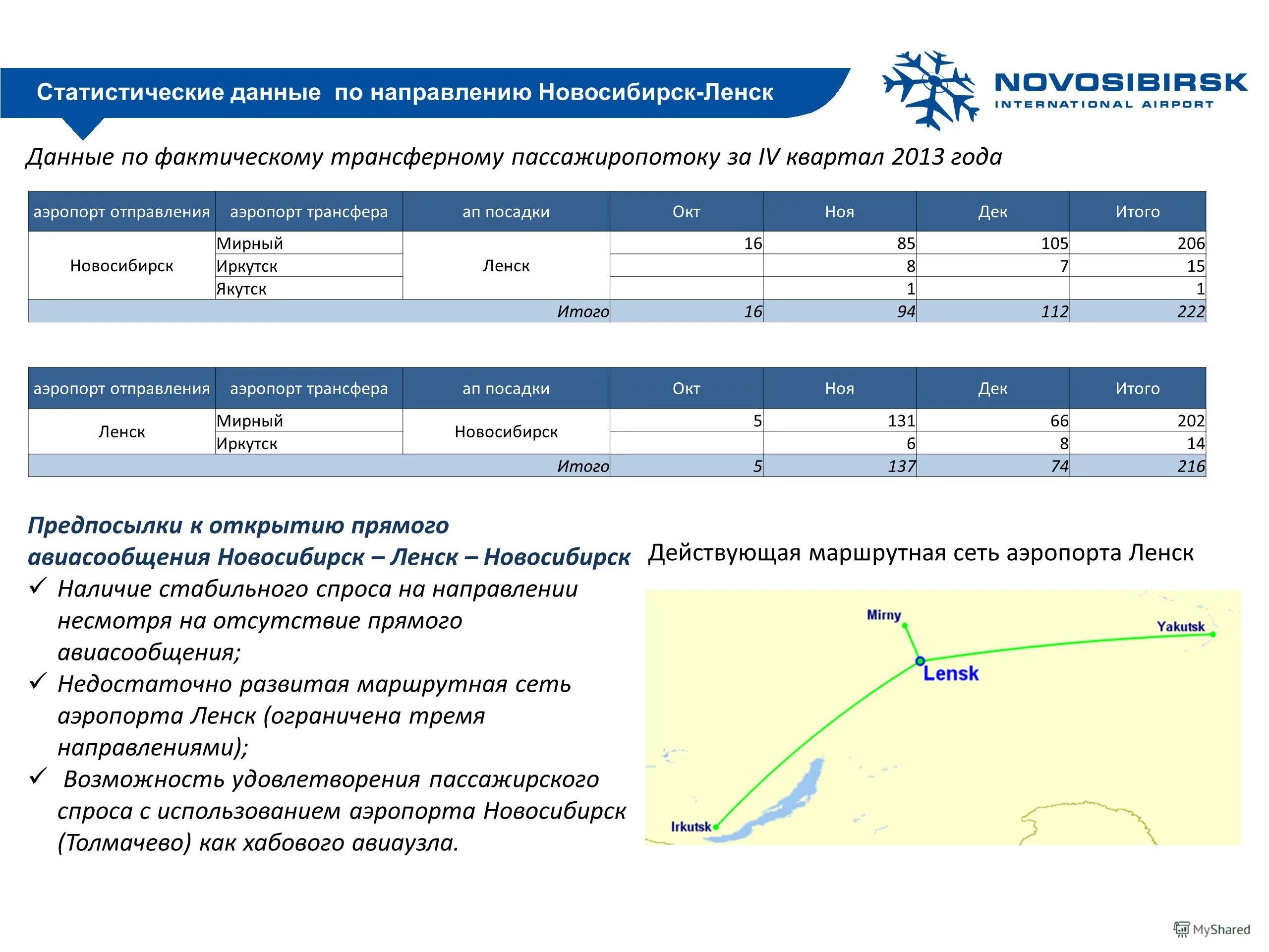 Сколько ехать до аэропорта новосибирска