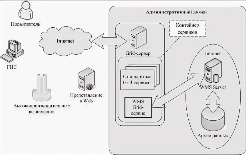 Получение данных через интернет. Получение данных через интернет