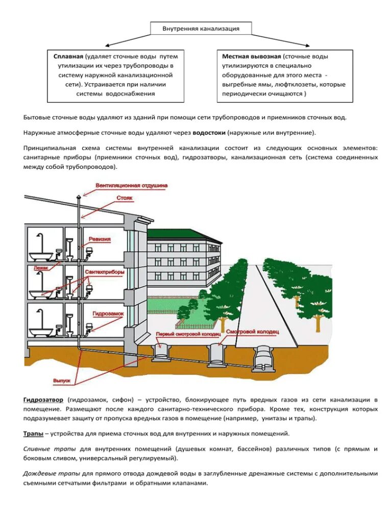 Система водоотведения схема. Схема внутренней канализации здания. Схема системы водоотведения многоквартирного дома. Устройство системы внутренней канализации. Схема полной Раздельной системы водоотведения.