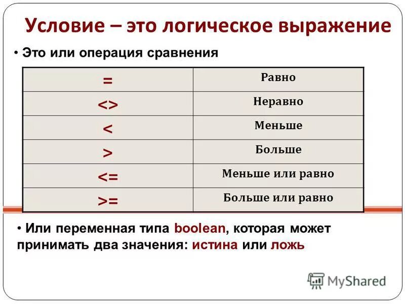 Сравнение больше или равно. Больше или равно. Меньше или равно в программировании. Операции сравнения в информатике.