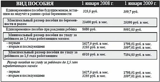 Пособие на погребение в спб 2024. Пособие на погребение сумма. Размер пособия на погребение. Выплата социального пособия на погребение. Пособие на погребение в 2021 году размер.