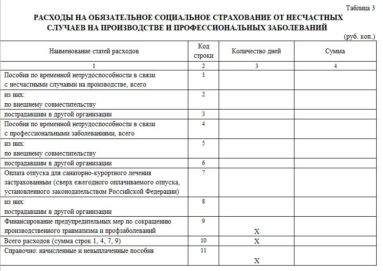 Расходы по страхованию от несчастных случаев. Затраты на социальное страхование. 4 ФСС таблица 3. Заполнение ФСС 4 таблица 3. Таблица по ОСС от несчастных случаев на производстве.