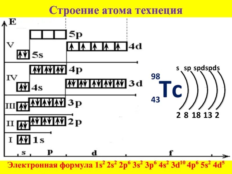 Расписать строение атома. Строение электронной оболочки рубидия. схема электронного строения и электронная формула циркония. формула электронной конфигурации молибден. электронная формула молибдена.