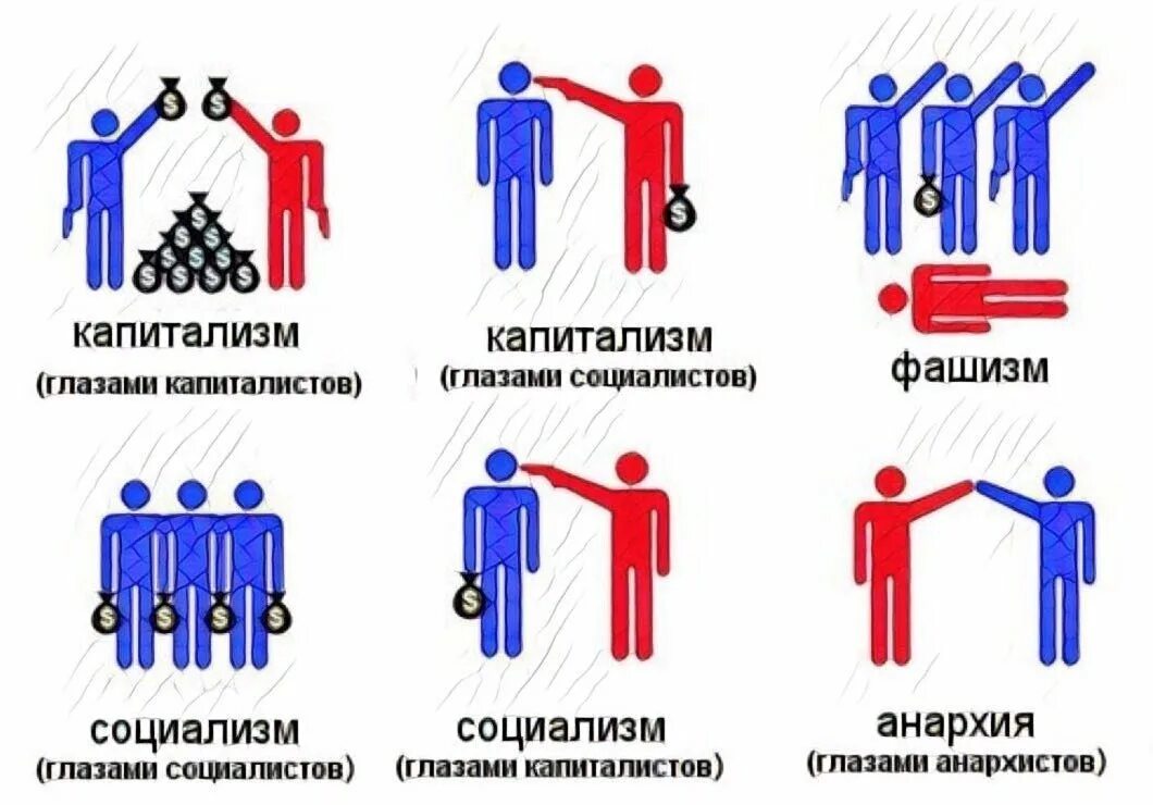 Социализм и коммунизм отличия. Капитализм и социализм. Капитилази ми социалимз. Схема капитализма и социализма. Капиталистический социализм.