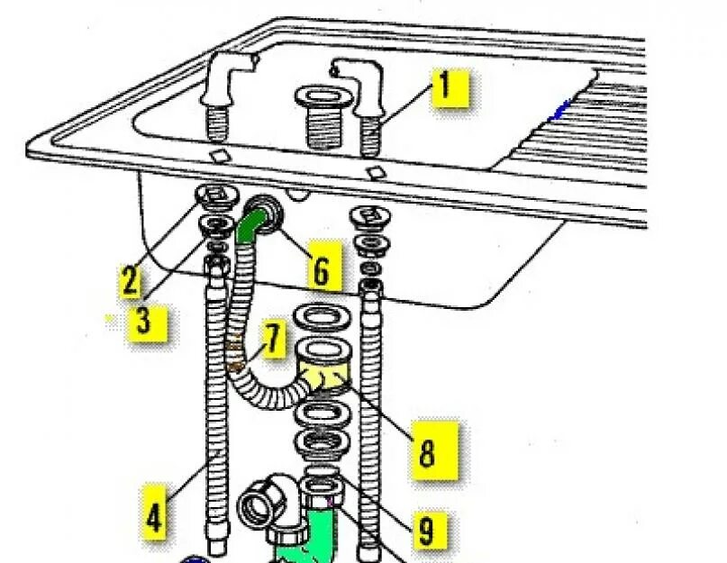 Схема подключения нагревателя под мойку. Схема подключения кухонной мойки. Подключение воды к раковине схема подключения. Схема подключения мойки на кухне к канализации.