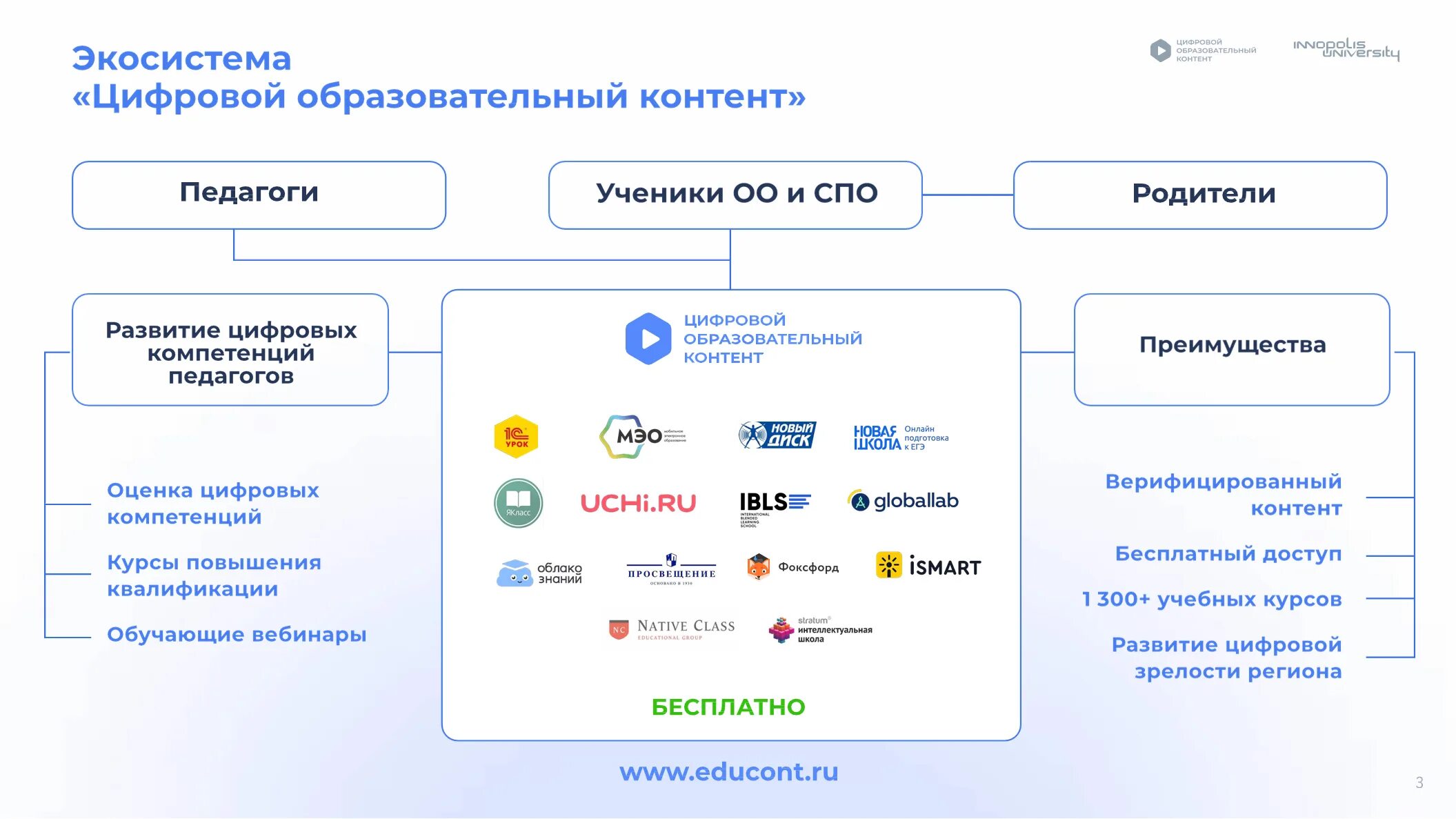 Цифровой образовательный контент. Цифровой образовательный комнетн это. Создание образовательного контента. Верифицированный образовательный контент это. Цифровой образовательный контент не работает