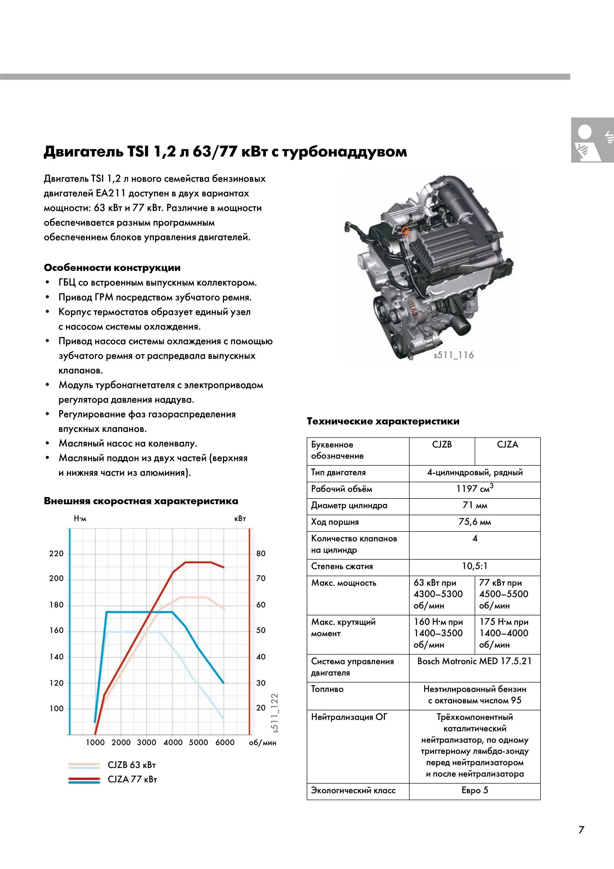 Характеристики двигателя tsi