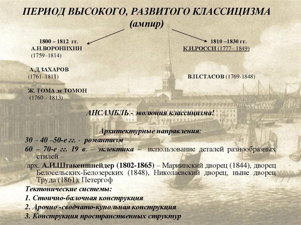 Периоды развития классицизма в России. 1760 Эволюция классицизма. Ампир и классицизм сравнение. Характеристика ампира и классицизма.