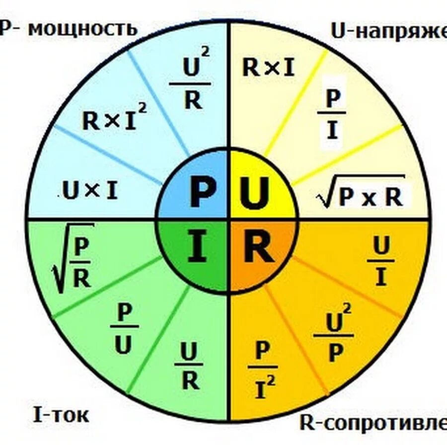 Формулы для расчета силы тока напряжения сопротивления. Формулы по электричеству. Формулы электричества по физике. Основные формулы электричества в физике. Основные формулы электричества.