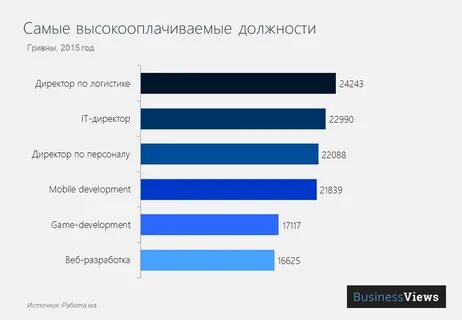 Самая высокая работа в мире
