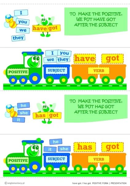 Have got правила и примеры Have got /has got 2/1. English ESL Worksheets English grammar for kids, Learn