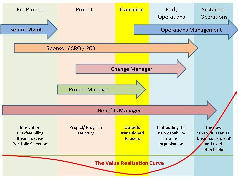 Управление изменениями в проектном управлении. Project change management. управление изменениями проджект менеджер. transition management. change management projects manager.