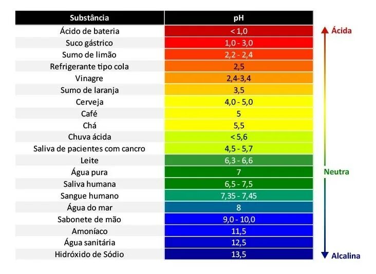 Ph как называется