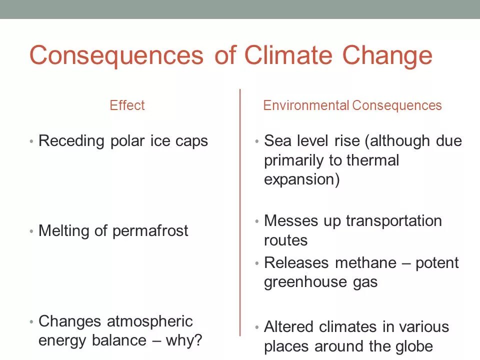 The consequence of which are. Climate change consequences. climate change перевод. consequences of global warming. диаграмма climate change: reasons, globally, consequences, personally.