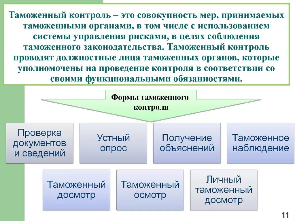 Формы таможенного контроля ТК ЕАЭС схема. Разновидности форм таможенного контроля. Формы контроля в таможенных органах. Принципы проведения таможенного контроля схема. Иные виды государственного контроля