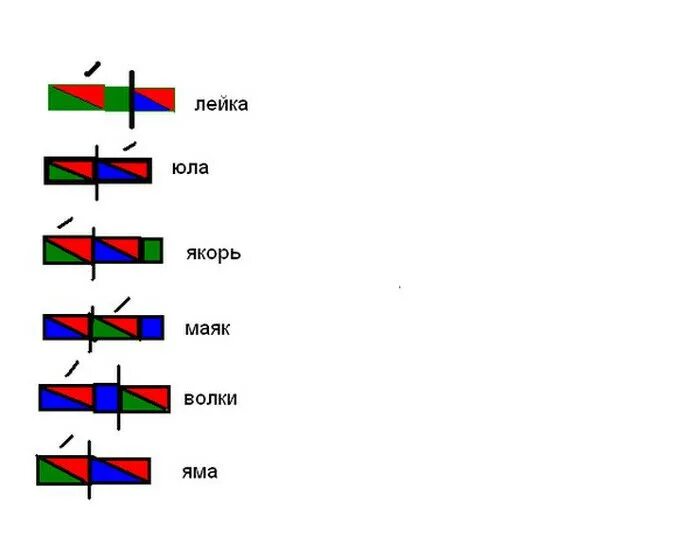 Юля по слогам. Схема слова 1 класс. Как составить звуковую схему 1 класс. Как составить слоговую схему. Звуковая схема 1 класс примеры.
