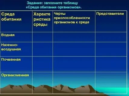 Дятел приспособленность к среде обитания таблица