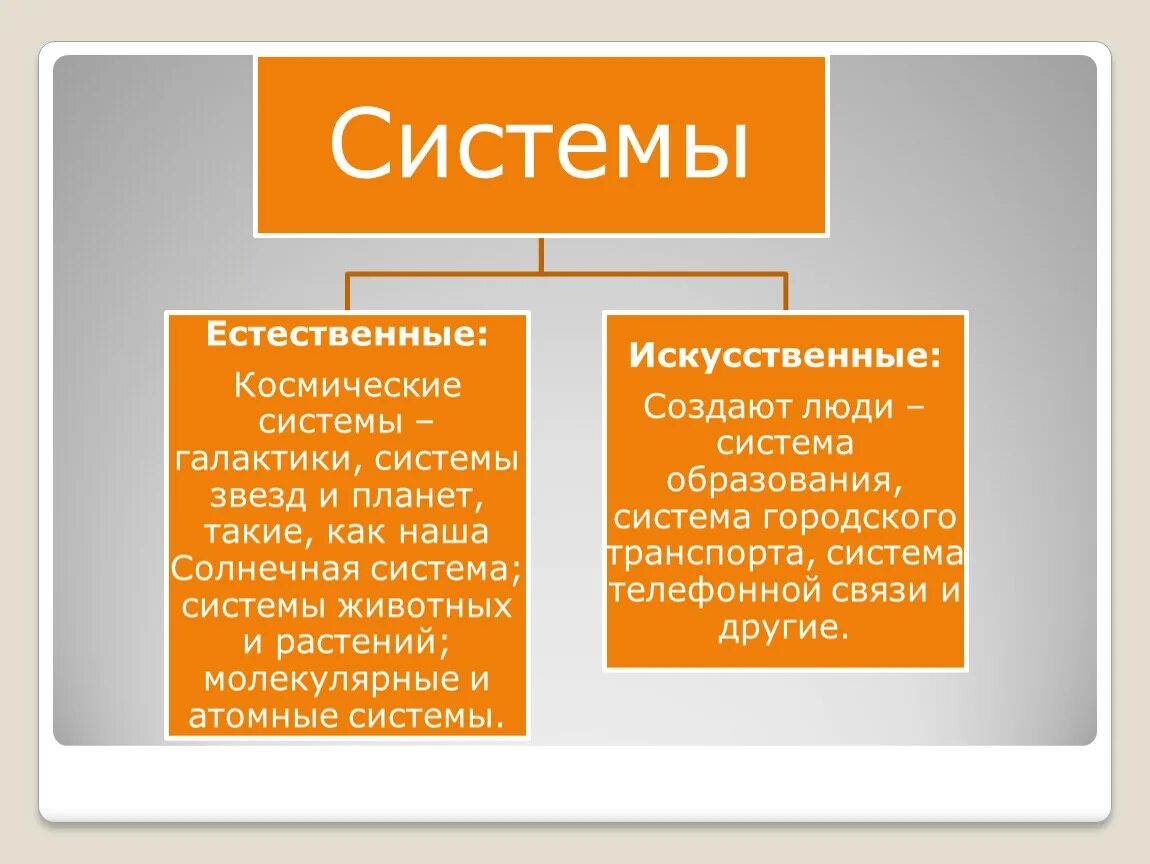 Естественные и искусственные системы. Информационные процессы Естественные и искусственные. Искусственные системы примеры. Информационные процессы в естественных и искусственных системах.