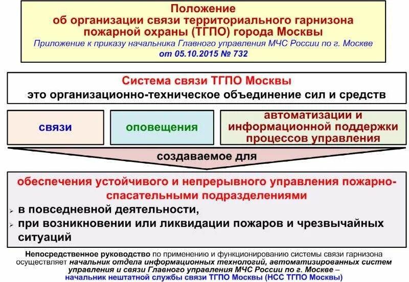Положение предприятия связи. Организация связи. нештатные службы гарнизона мчс россии. организация связи в гарнизоне пожарной охраны. назначение и организация связи в пожарной охране.