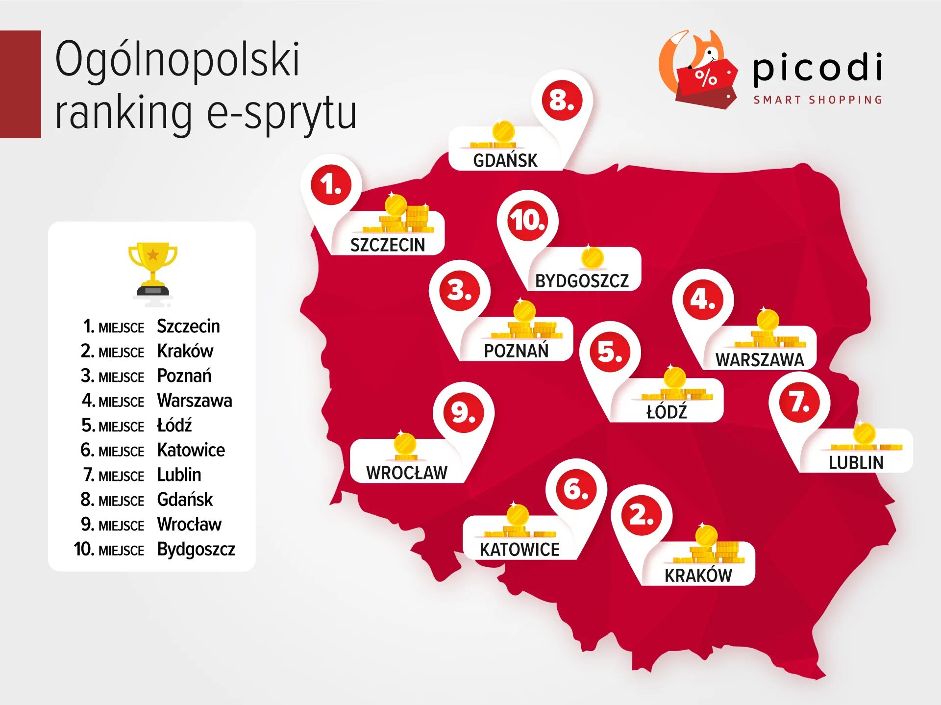 Рэнкинг. Ranking. Что показывает рэнкинг. Sprytus.