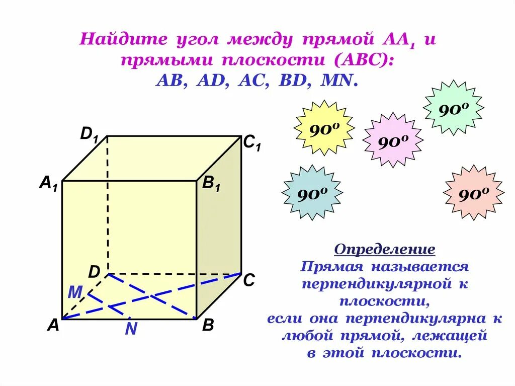 Самостоятельная работа по теме: "Взаимное расположение прямых и плоскостей в про