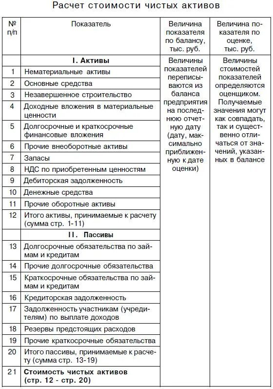 Ндс по приобретенным ценностям в балансе это. Стоимость активов. балансовая стоимость активов. ндс по приобретенным ценностям. балансовая стоимость это.