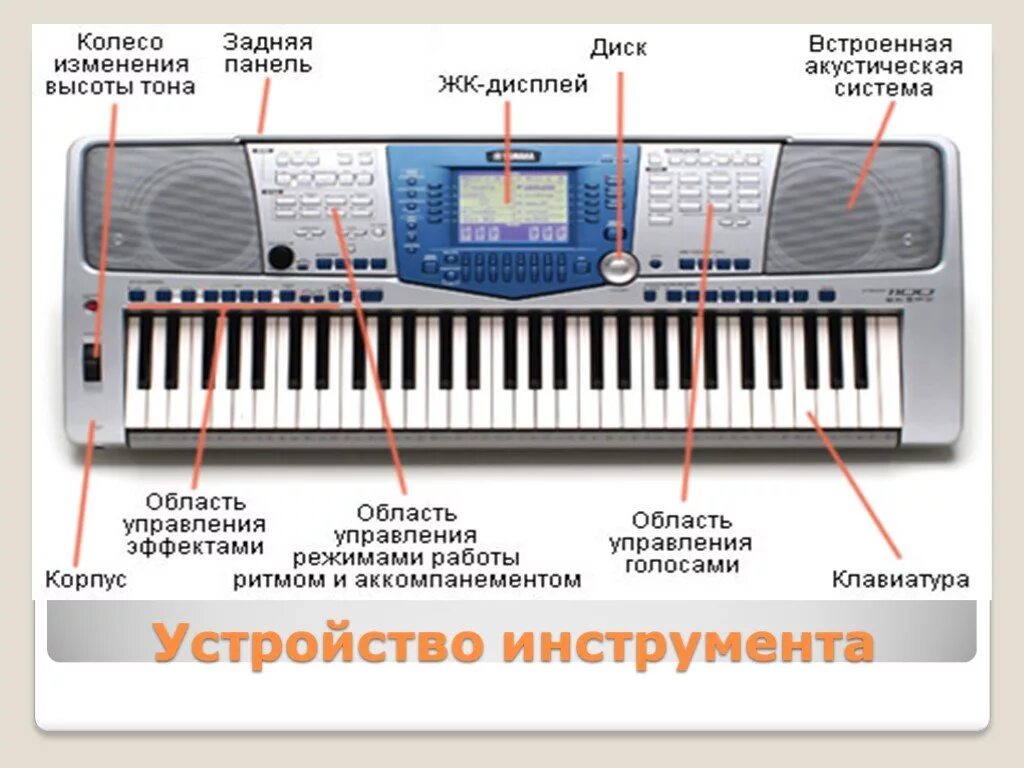 Сообщение о синтезаторе
